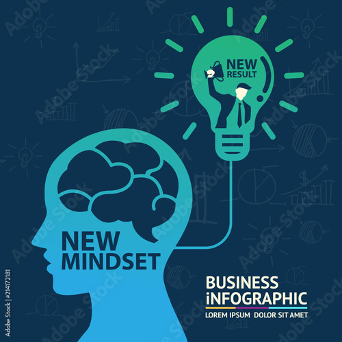 New Mindset New Results / Business Mindset Concept