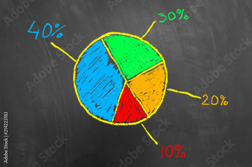 Colorful chalk pie chart graphic on chalkboard.