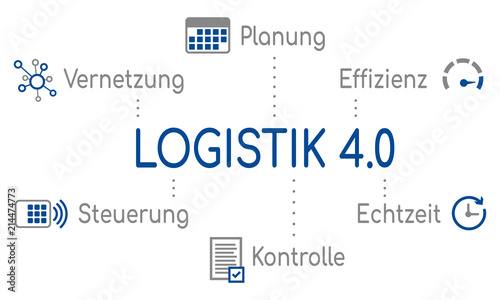 Infografik Logistik 4.0 Blau