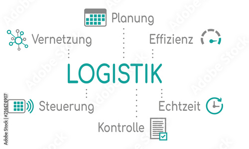 Infografik Logistik Türkis