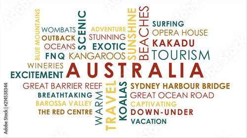 Australian tourism related words animated text word cloud on white background.
