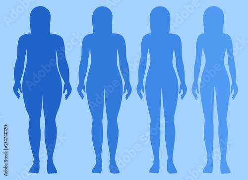 Female body obese to skinny