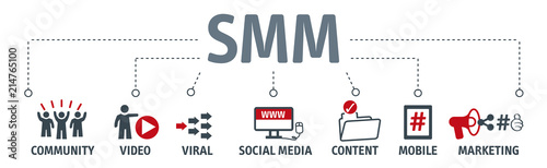 Banner smm - social medi marketing concept photo