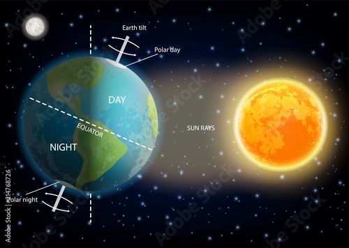 Day and night cycle diagram vector illustration
