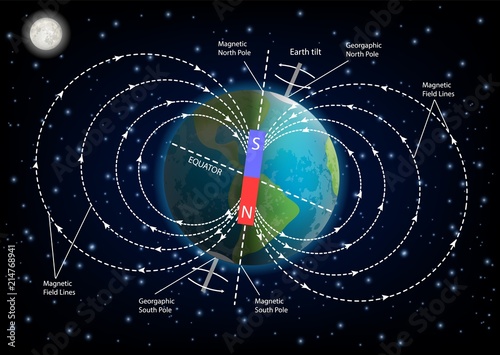 Earth magnetic field diagram vector illustration