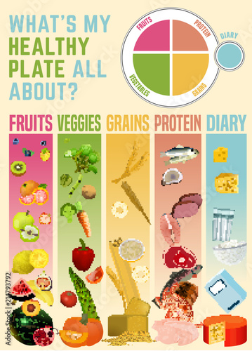 Healthy eating plate