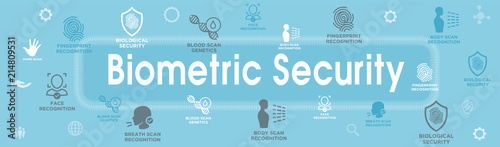 Biometric Scanning Web Banner - DNA, fingerprint, voice scan, tattoo barcode, etc