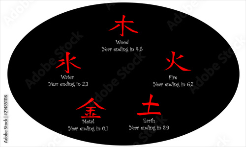 Chinese Horoscope Elements