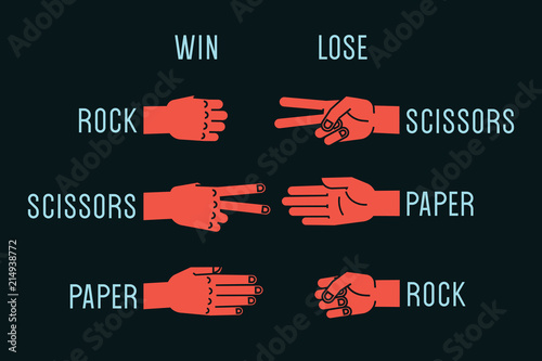 Hand game. Rock, Scissors, Paper. Rules. Gestures. Vector. photo