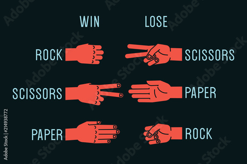 Hand game. Rock, Scissors, Paper. Rules. Gestures. Vector.