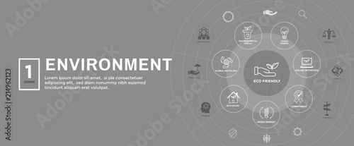 Environmental issues header web banner - recycling, etc icon set