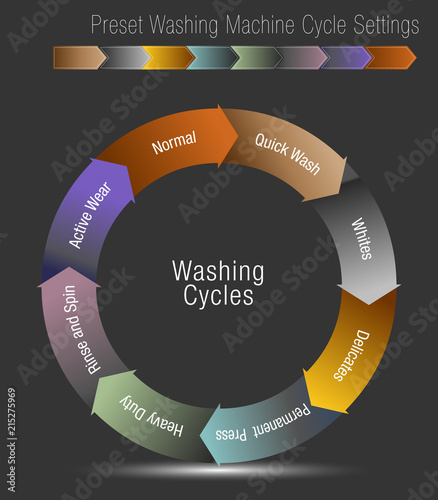 Preset Washing Machine Cycle Settings Chart