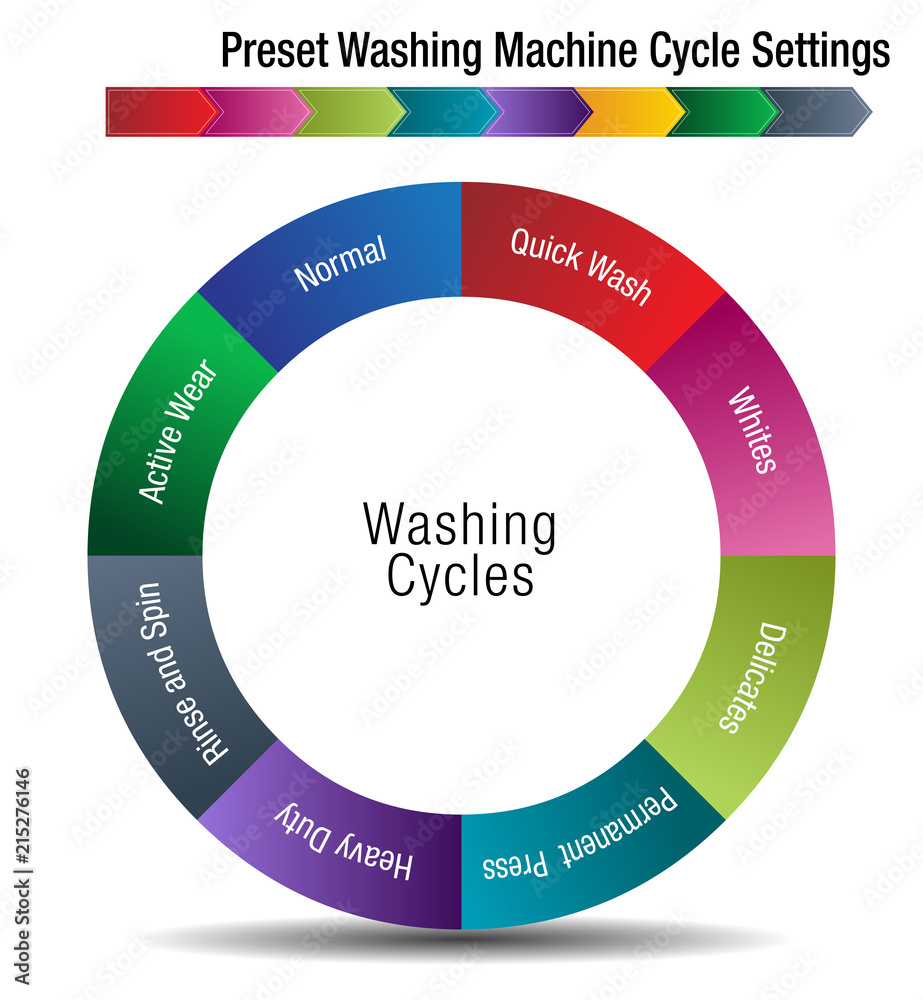 Obraz premium Preset Washing Machine Cycle Settings Chart