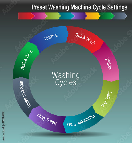 Preset Washing Machine Cycle Settings Chart