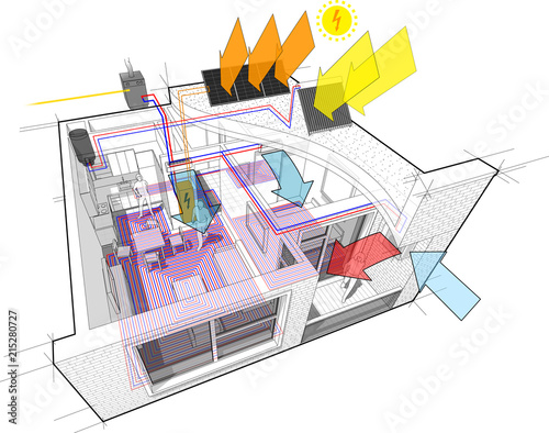 Apartment diagram with floor heating and gas water boiler and photovoltaic and solar panels and air conditioning