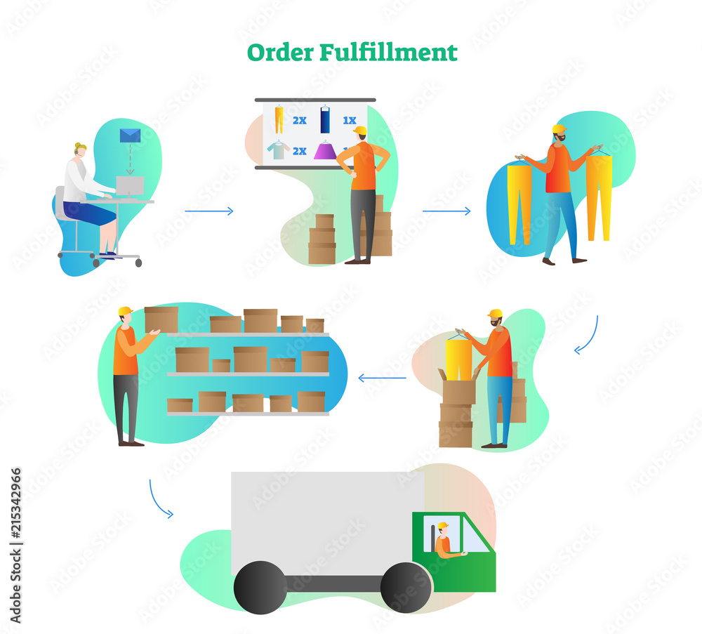 Order fulfillment vector illustration. Full cycle process from order, check, gathering, collection to delivery