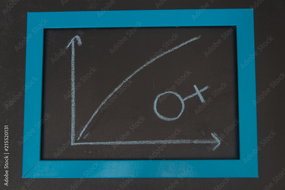 sign a woman, a man chart, sexually active, frigid on the chalk Board sign a woman, a man chart, sexually active, frigid on the chalk Board