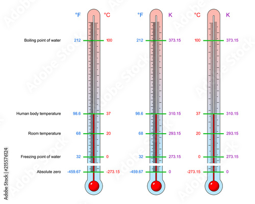 Thermometers with basic values of temperature with the scale division in units of Fahrenheit, Celsius, Kelvin. Vector illustration set of a visual material on thermodynamics for education and science.