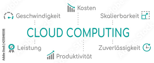 Infografik Cloud Computing Türkis