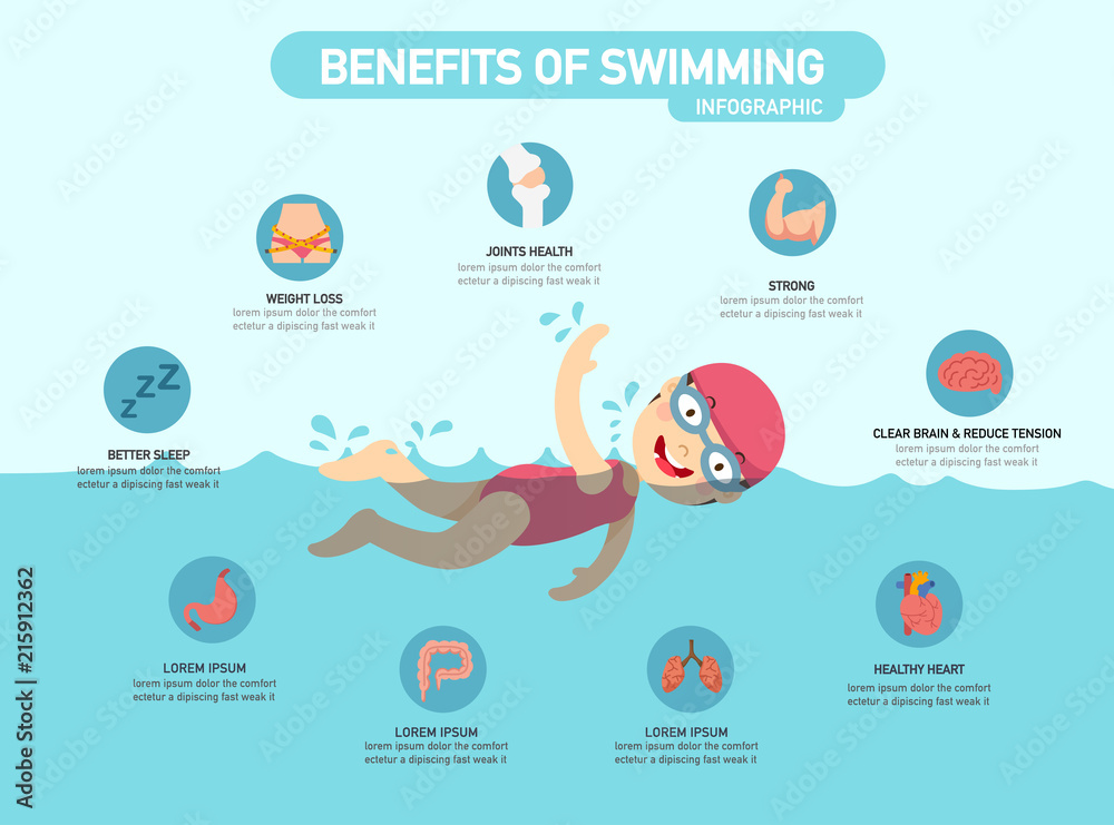 Benefits of swimming infographic vector illustration Stock Vector