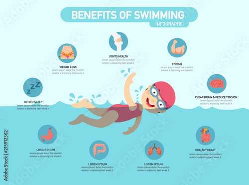 Benefits of swimming infographic vector illustration