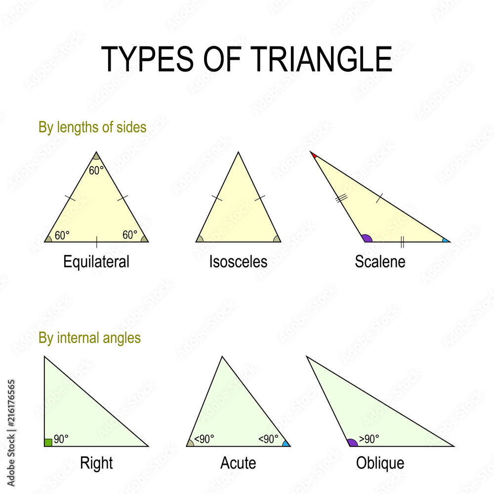 Types of triangle