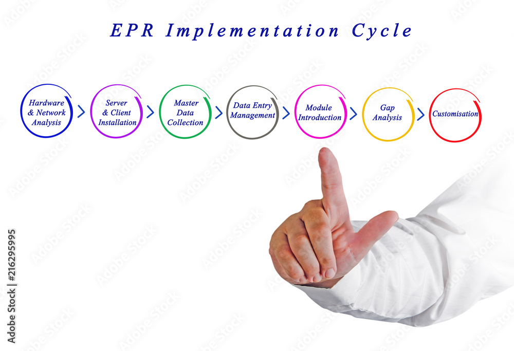EPR Implementation Cycle