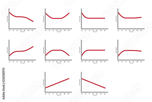 weight scale with a graph vector / fat and slim