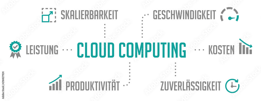 Infografik Cloud Computing Türkis Infografik Cloud Computing Türkis