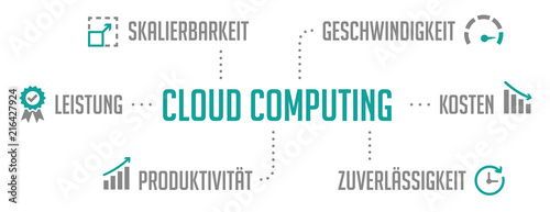 Infografik Cloud Computing Türkis