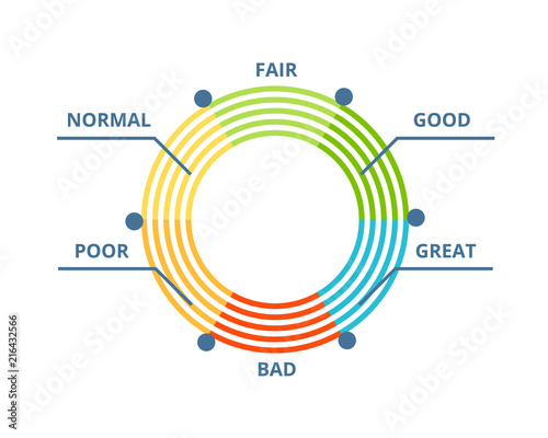 Indicators of credit score, approval of solvency and creditworthiness.