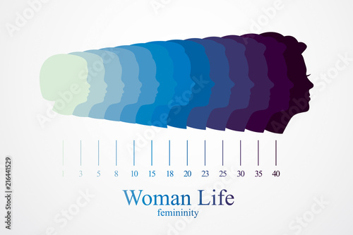 Girl maturation age years concept, adulthood idea, the time of life, periods and cycle of life, growing old, from infancy to maturity. Vector simple classic icon or logo design.