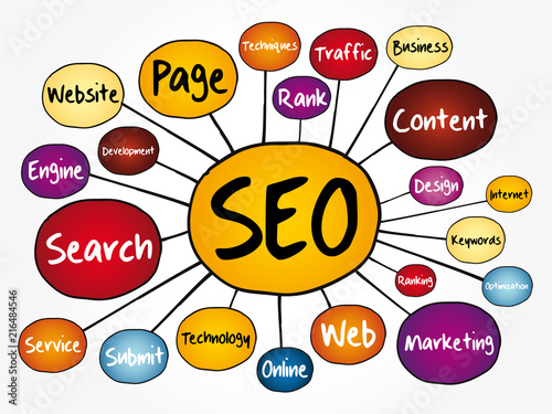 SEO - Search Engine Optimization mind map, technology concept for presentations and reports