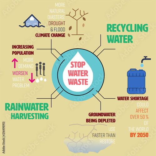 Stop water waste infographic. Water crisis concept. Vector illustration.