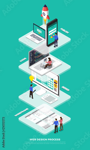 Web design process