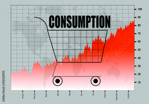 Consumption Is Going Up