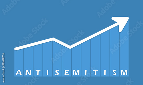 Antisemitism