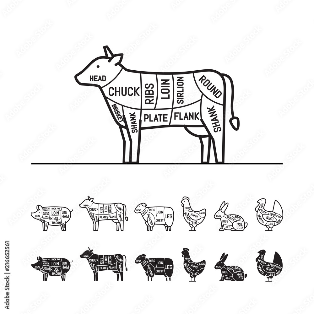 Diagrams for butcher shop - cow. Meat cuts. Animal silhouette, pig, cow,  lamb, chicken, turkey, rabbit. Vector illustration. Stock Vector | Adobe  Stock