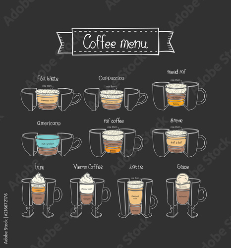 Vector coffee menu.  Different types of hot beverages. Part 1