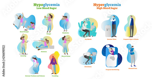 Hyperglycemia and hypoglycemia vector illustration collection set. Isolated symptom, diagnosis and signs as warning to disease and disorder. High and low blood sugar. photo