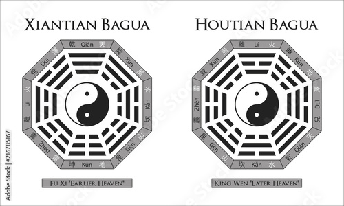 bagua usado en feng shui