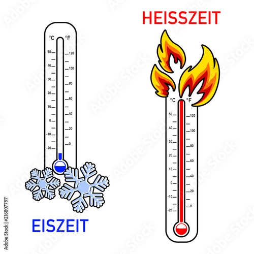 Globale Erwärmung, Symboldarstellung mit Thermometer