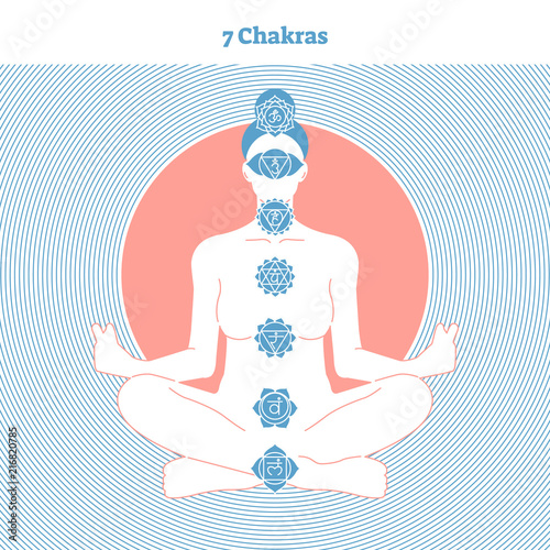 7 Chakras vector illustration yoga self awareness poster with female silhouette and stylized aura background. All 7 chakras collection with symbol icons.Spiritual and esoteric line style design