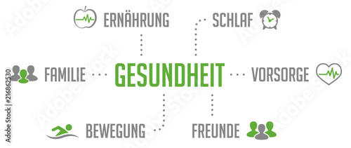 Infografik Gesundheit Grün