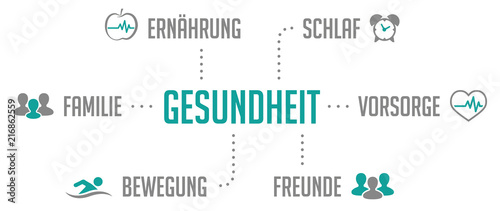 Infografik Gesundheit Türkis