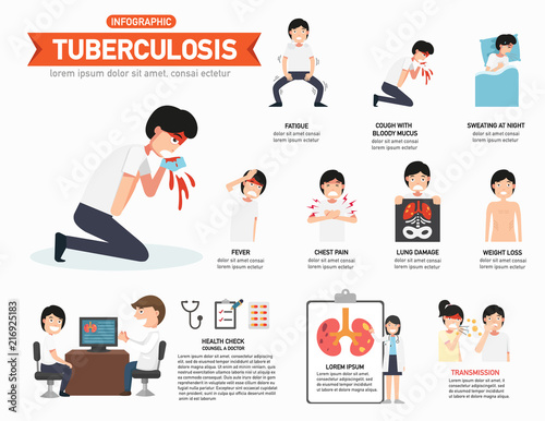 Tuberculosis infographic,vector illustration. photo
