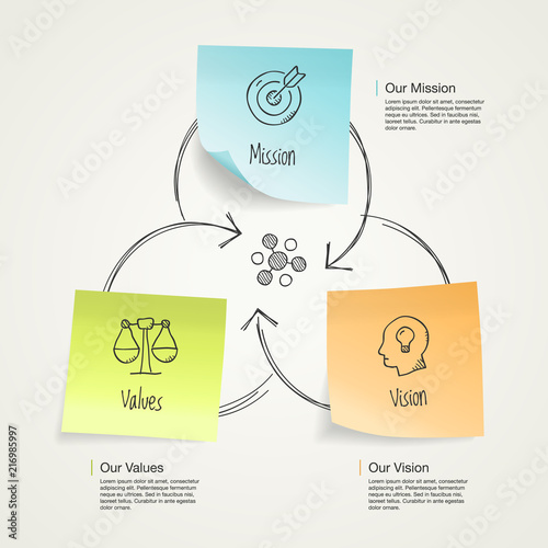 Simple visualization for mission, vision and values diagram schema with colorful sticky notes and hand drawn icons. Easy to use for your design with transparent shadows.
