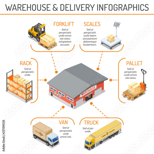 Warehouse Storage and Delivery Isometric