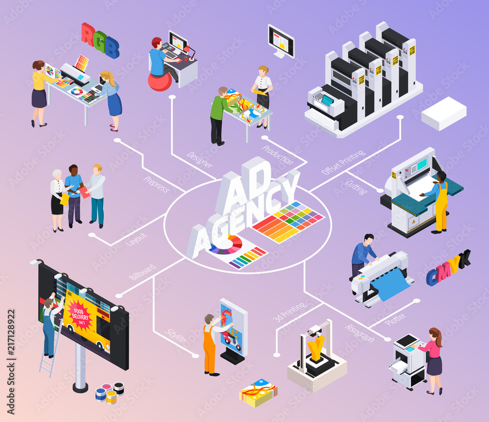 Advertising Agency Isometric Flowchart Advertising Agency Isometric Flowchart
