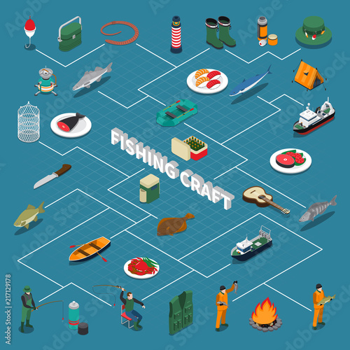 Fishing Isometric Flowchart